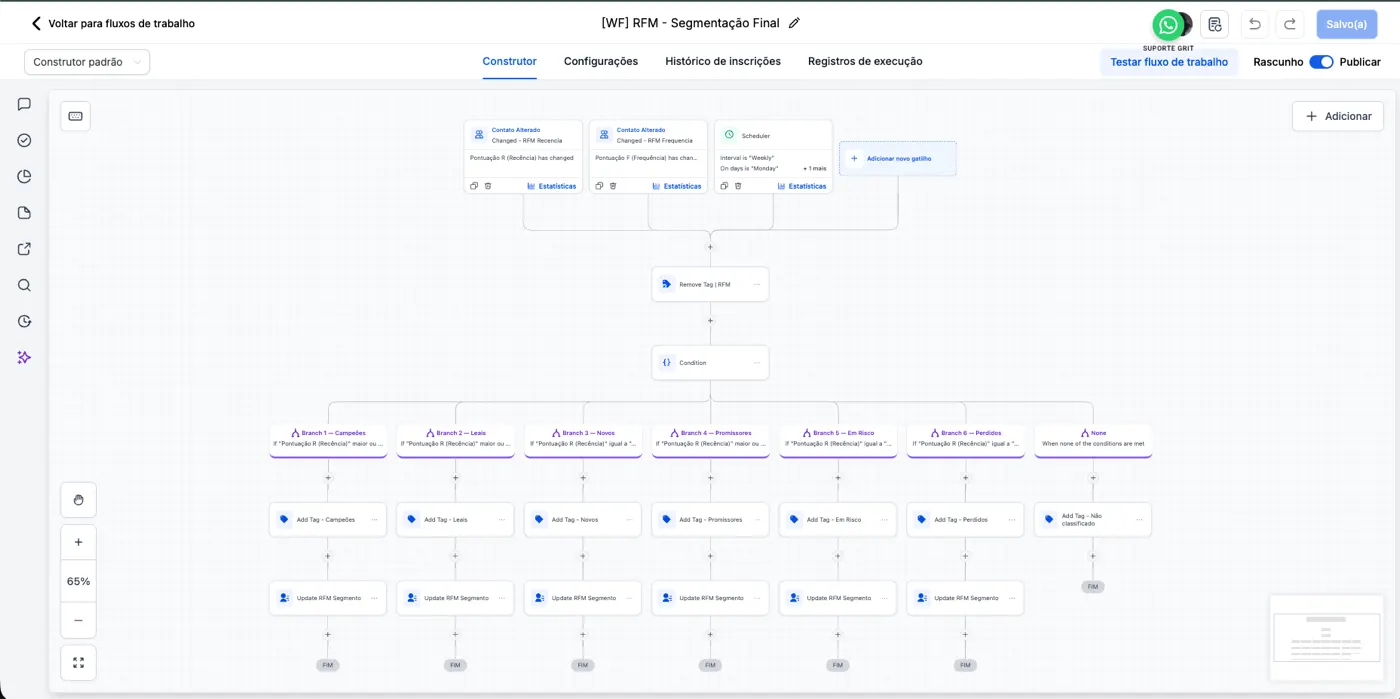 Automação de funil do GRIT CRM