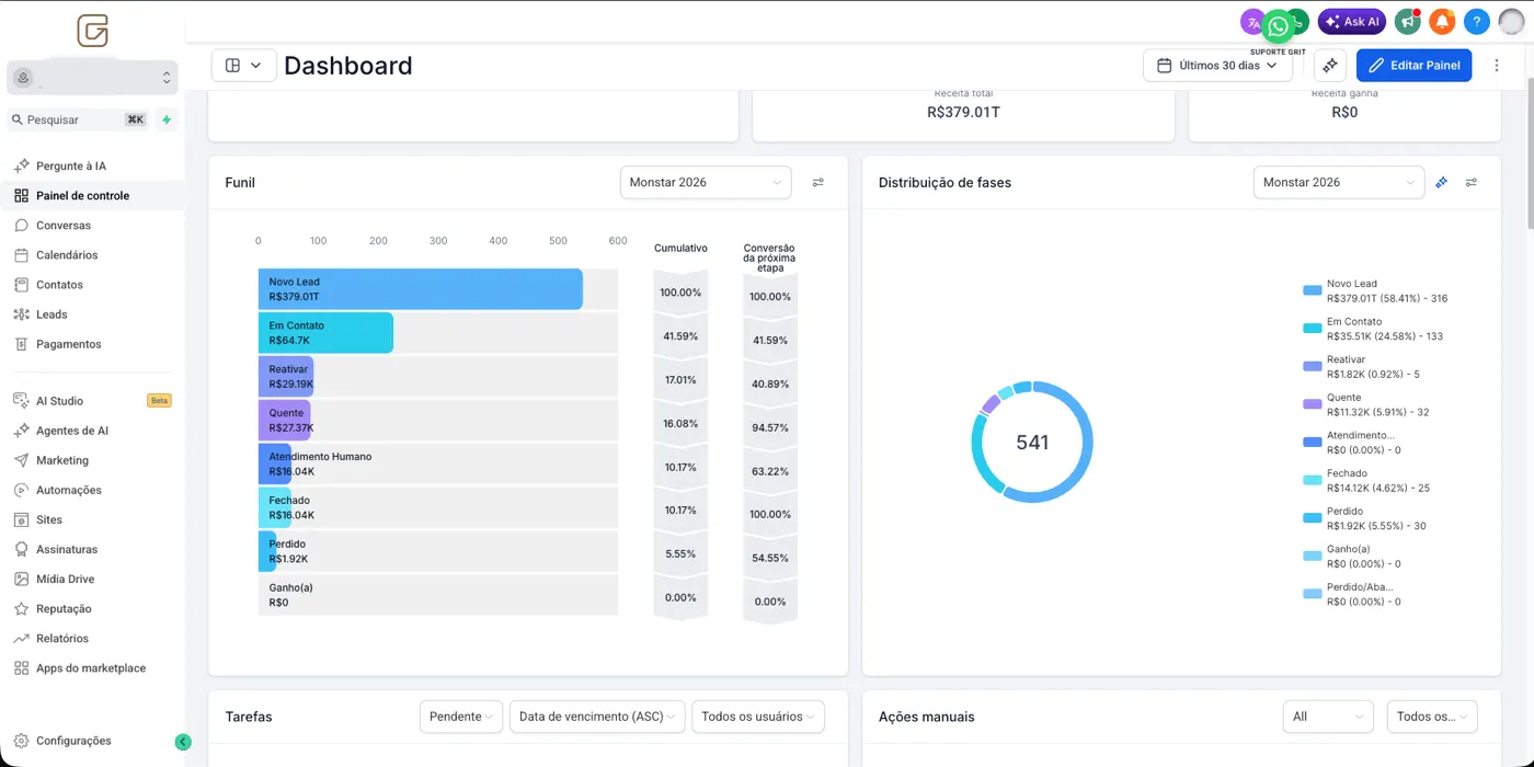 Painel do GRIT CRM